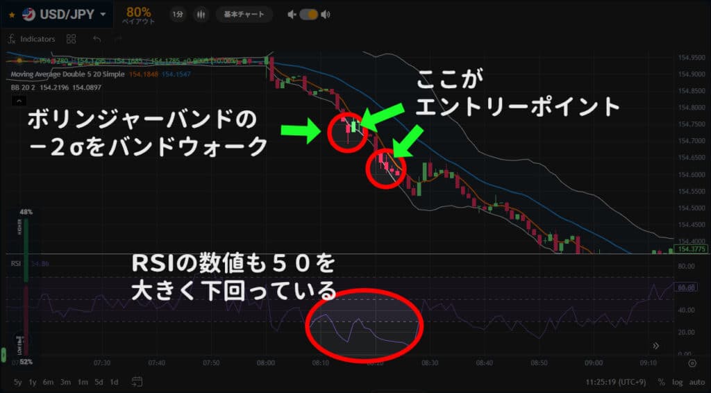 Bi-Winningでの1分取引・順張りエントリーポイントの図解