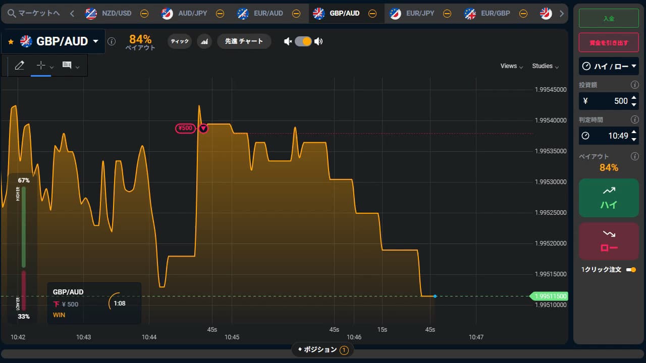 Bi-Winningの取引画面。５００円でエントリーできているのが分かる。