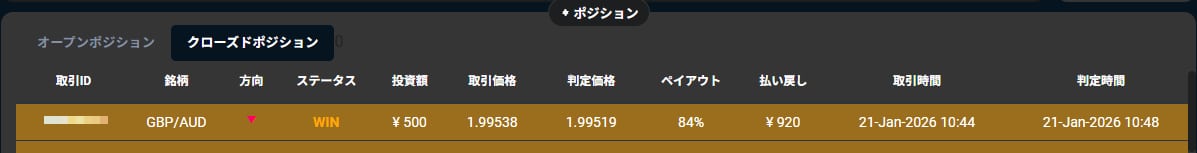 Bi-Winningの過去ポジション履歴の画像